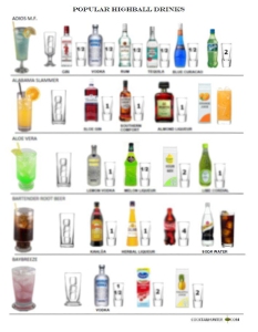 Bartender the right mix cheat sheet